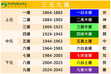 未來20年走火運|2024年起走「九紫離火運」！ 命理師曝未來20年有機會發財「最。